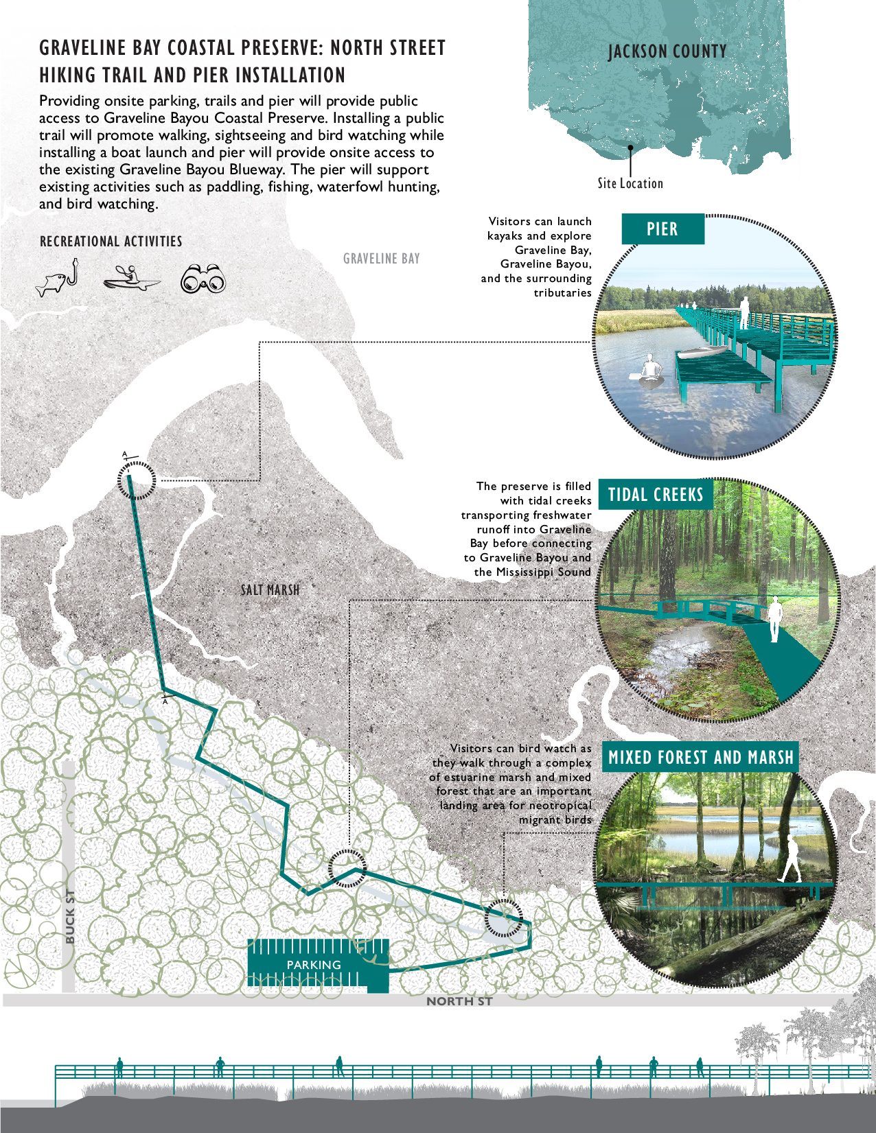 Concept plan for a coastal preserve hiking trail and pier, with a parking area, a boardwalk through marsh and forest, and a kayak launch pier